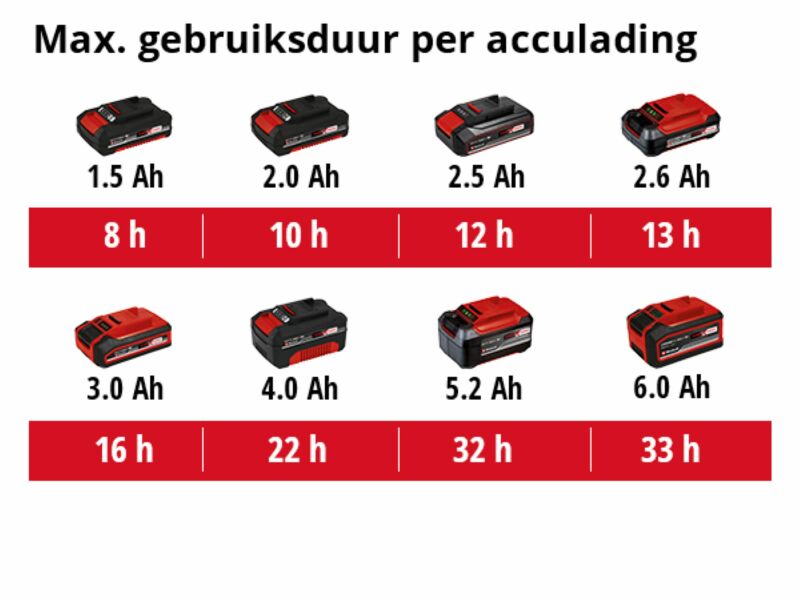 Einhell TE-CL 18 Li-H SOLO 18V/Li-Ion Accu Lamp Body - 280Lm - Detailed view of the product