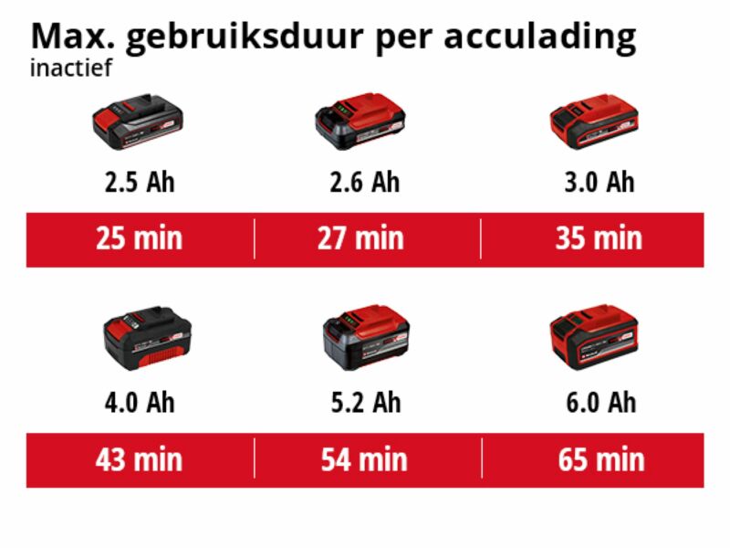 Einhell CE-CP 18/180 Li E Solo 18V Li-Ion Accu Polijst-/Schuurmachine Body - 180mm - Detailed view of the product