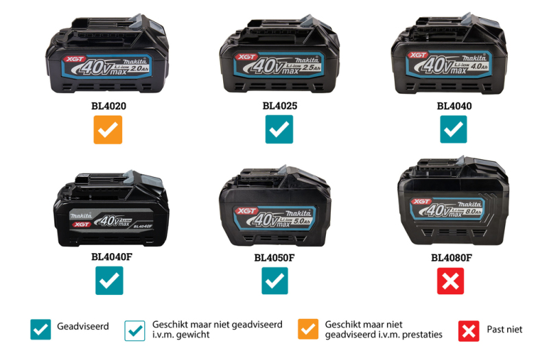 Makita WT001GZ XGT 40V Li-ion Accu Knipmoersleutel Body - 804Nm - M16 / M20 / M22 - Detailed view of the product
