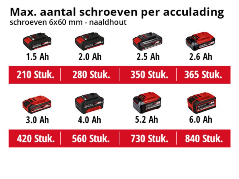 Einhell TE-CI 18 Li Brushless-SOLO 18V Li-Ion Accu Slagschroevendraaier Body - Koolborstelloos - Detailed view of the product