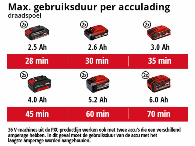 Einhell AGILLO Solo 36V (2x 18V) Li-Ion Accu Bosmaaier Body - U-greep - Koolborstelloos - Detailed view of the product