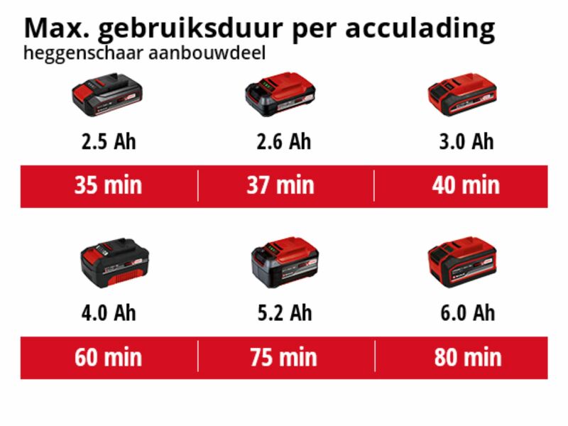Einhell GE-HC 18 Li T SOLO Accu Tuin Multitool - 18V - Body - Detailed view of the product