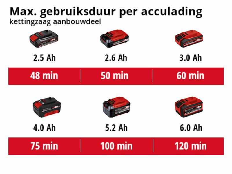 Einhell GE-HC 18 Li T SOLO Accu Tuin Multitool - 18V - Body - Detailed view of the product