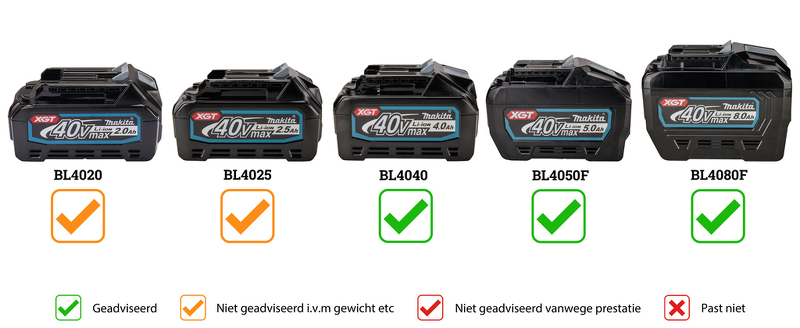 Makita KT001GZ 40V Max Li-ion Accu Waterkoker - 0,8L - Detailed view of the product