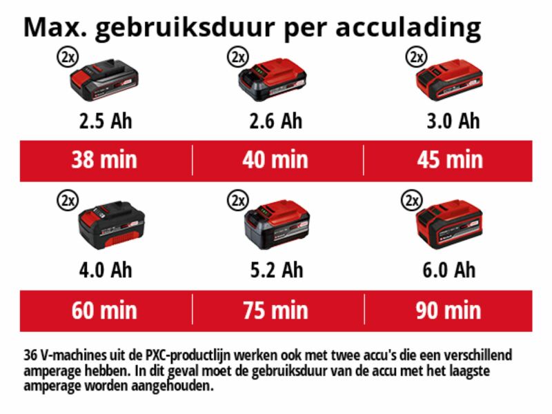 Einhell GE-CT 36/30 Li E - Solo Accu-grastrimmer - 2x 18V - 30cm - Detailed view of the product