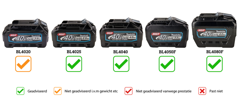 Makita UX01GZ 40V Li-Ion Accu Combisysteem Body - D-Greep - Koolborstelloos - Detailed view of the product