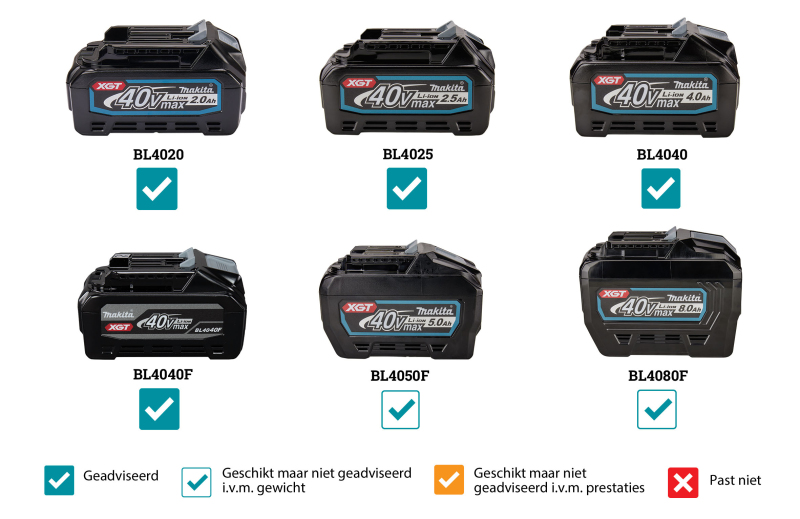 Makita BO007GZ XGT 40V Li-ion Accu Vlakschuurmachine Body - 93x185mm - Detailed view of the product
