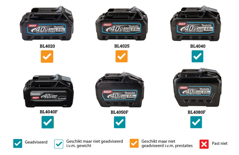 Makita CE003GZ02 40V Max Li-ion Accu Doorslijper - 230mm - Detailed view of the product