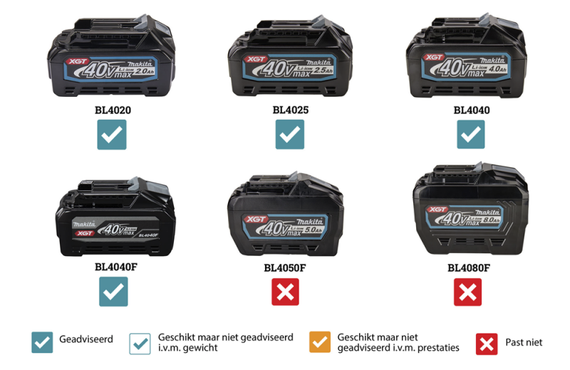 Makita MR003GZ 14,4/18/40V Li-Ion Accu Bouwradio Body - FM/AM - DAB+ - 230V - Detailed view of the product
