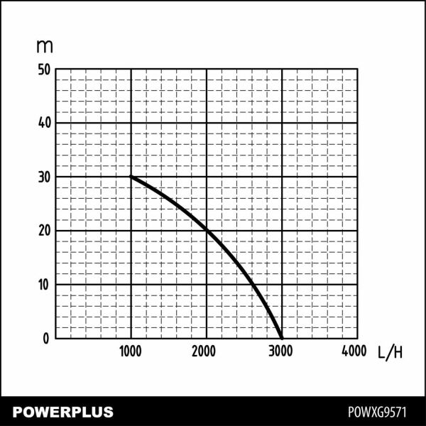 Powerplus POWXG9571 Hydrofoorgroep - 600W - 19L - Huis - Detailed view of the product