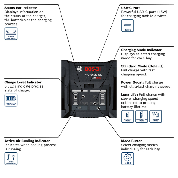 Bosch EXAL18V2-320 18V High Power Accu Duooplader - 16A - Detailed view of the product