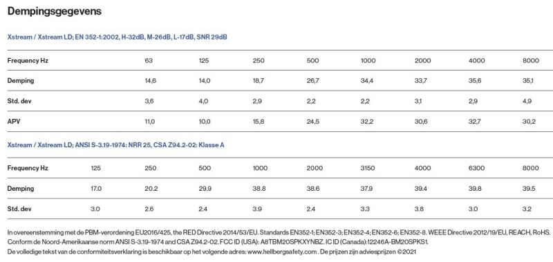 Hellberg Safety Xstream IPX4 48001-001 LD Gehoorbescherming Hoofdband Met Bluetooth - Detailed view of the product