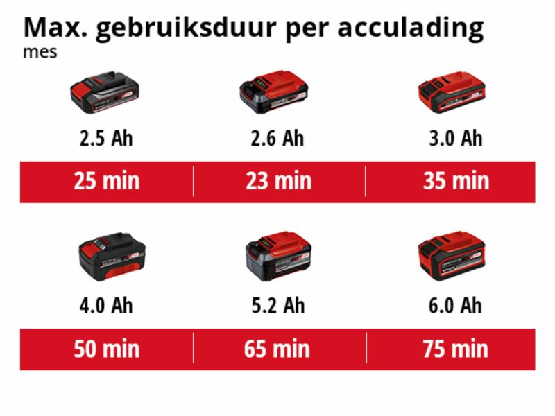 Einhell AGILLO 18/200 Li Solo 18V Li-Ion Accu Bosmaaier Body - 30cm - Detailed view of the product