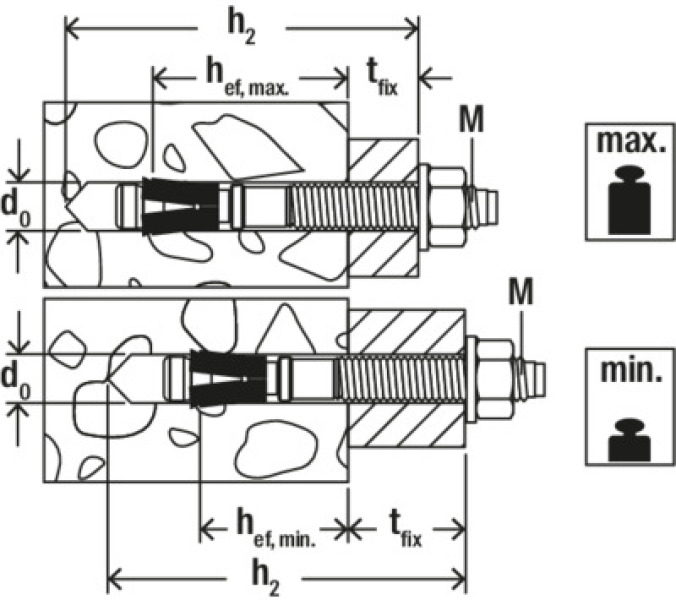 Fischer FAZ 564595 II Plus 16/25 EV Doorsteekanker Verzinkt Staal (10st) - Detailed view of the product