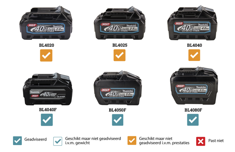 Makita VC010GZ 40V Max Li-ion Accu Borstelstofzuiger Body - Detailed view of the product
