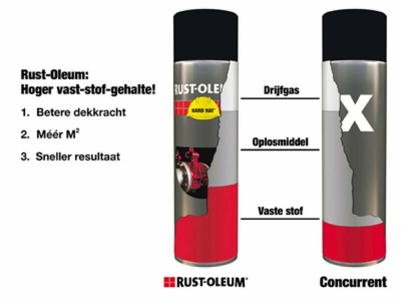 Rust-Oleum Hard Hat 2144 - RAL 1023 Verkeersgeel - 0,5L - Detailed view of the product