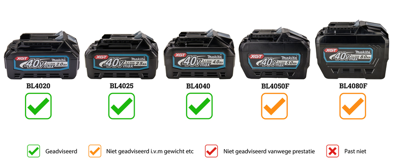 Makita KP001GZ 40V Max Li-ion Accu Schaafmachine Body - 82mm - Detailed view of the product