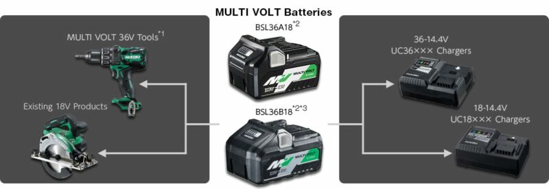 HiKOKI BSL36A18X - Accu MultiVolt 36V 2.5Ah / 18V 5.0Ah Li-ion - Detailed view of the product