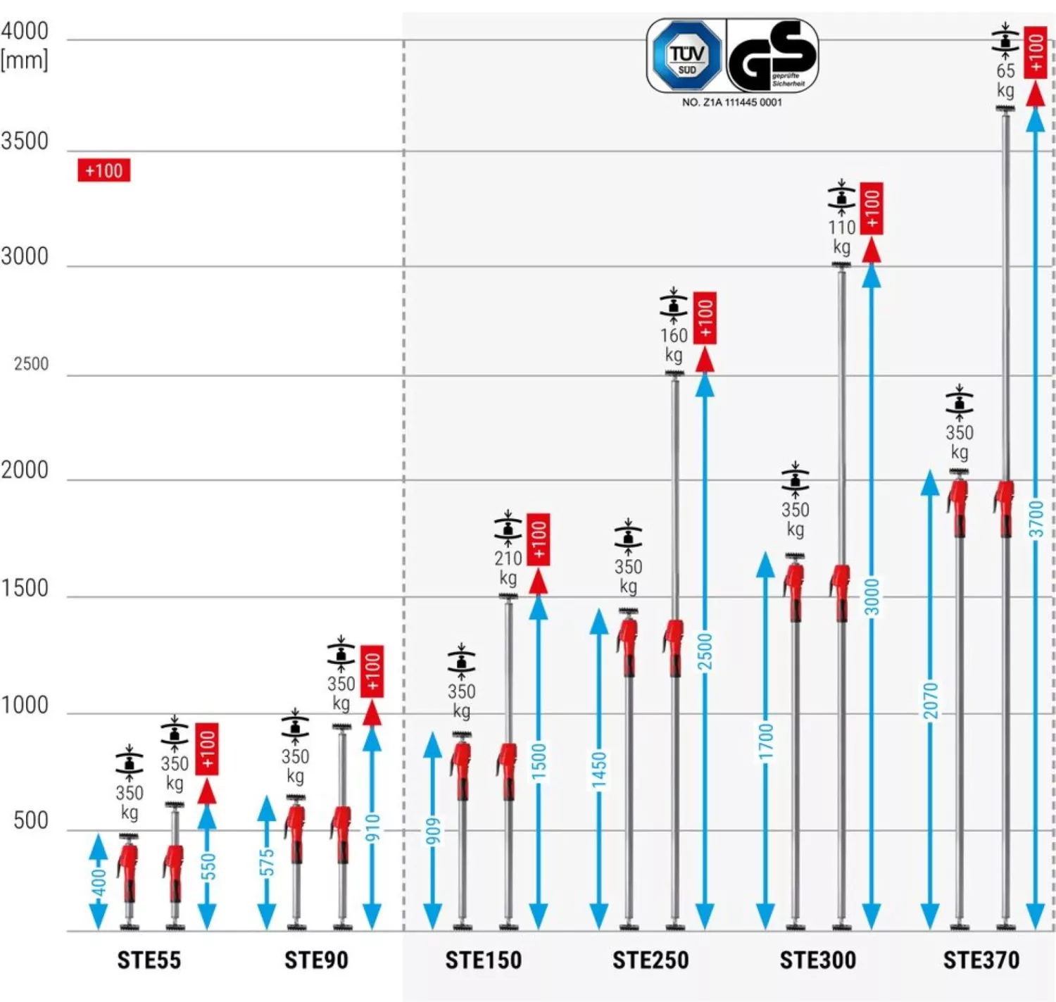 Bessey STE55 Plafondstempel 400-550mm - Tot 350kg thumbnail 4