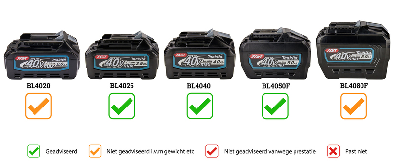 Makita LS002GM101 40V Max Li-Iion Accu Radiaal Afkortzaag Set (4.0Ah Accu) - Detailed view of the product