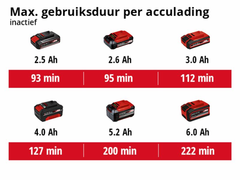 Einhell CE-CB 18 Li Solo 18V Accu Polijstmachine Body - 254mm - Detailed view of the product